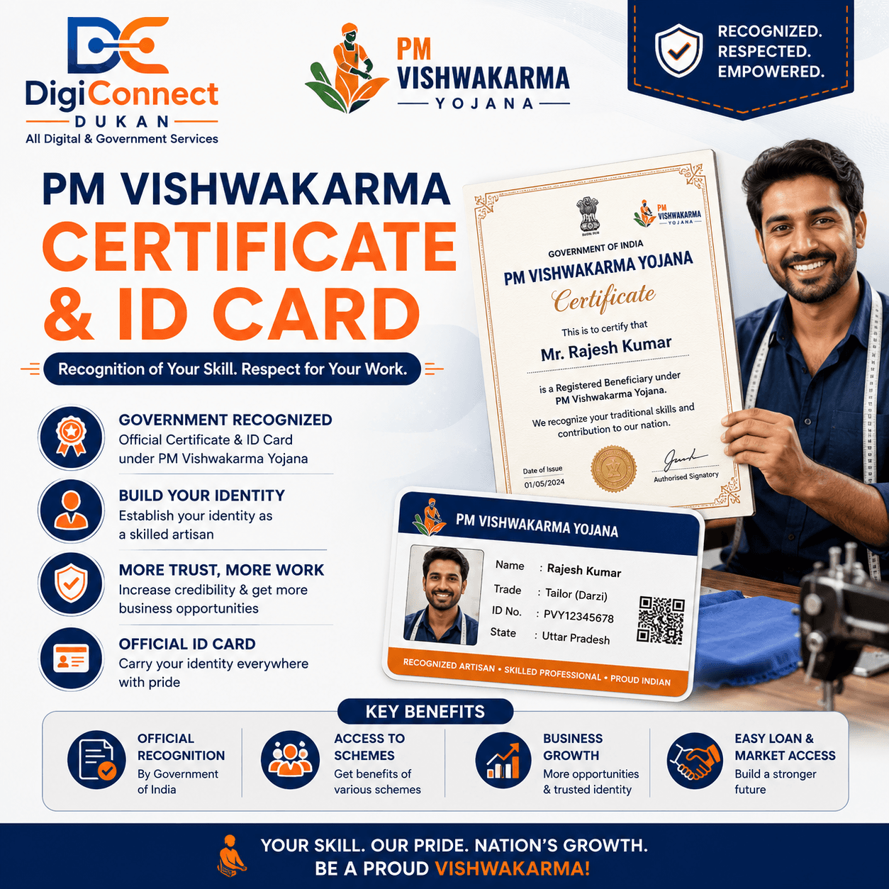 PM Vishwakarma Yojana certificate and ID card poster